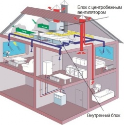 ustrojstvo-ventilyacii-v-chastnom-dome-399x400